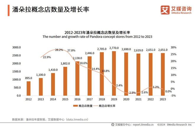 PG电子2023-2024年中国饰品产业发展状况与消费者行为变化监测调查报告(图15)