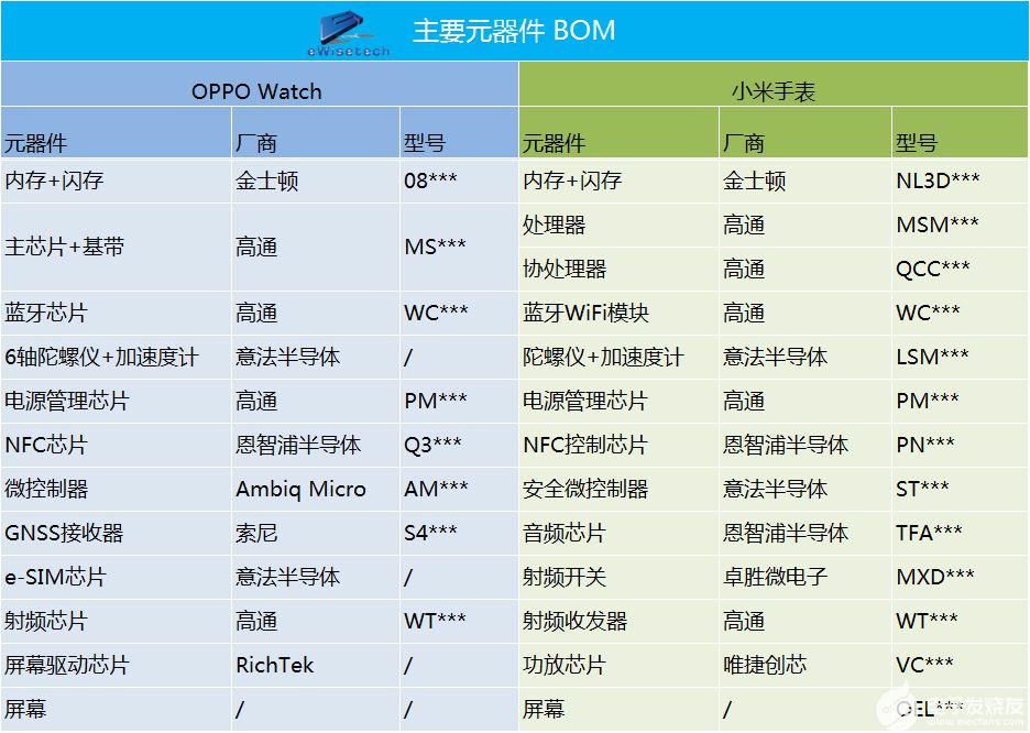 PG电子(中国)官方网站同被指与Apple Watch高度相似 OPPO Wat(图3)