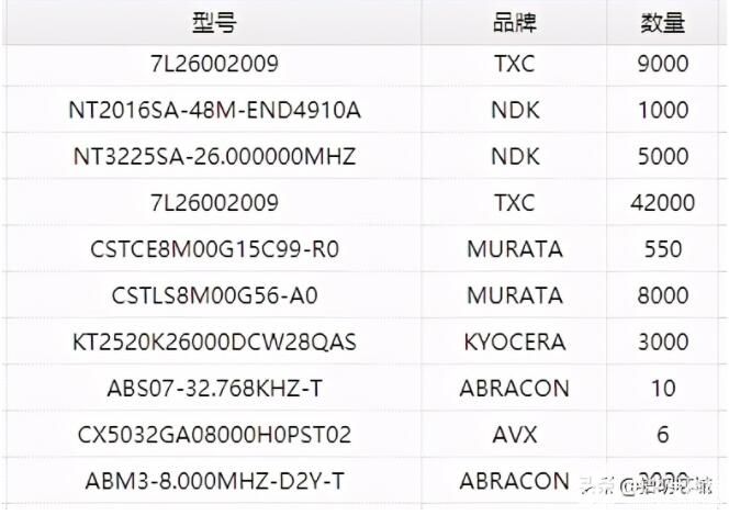 PG电子(中国)官方网站元器件市场动态：原材料涨价、晶圆产能吃紧(图1)