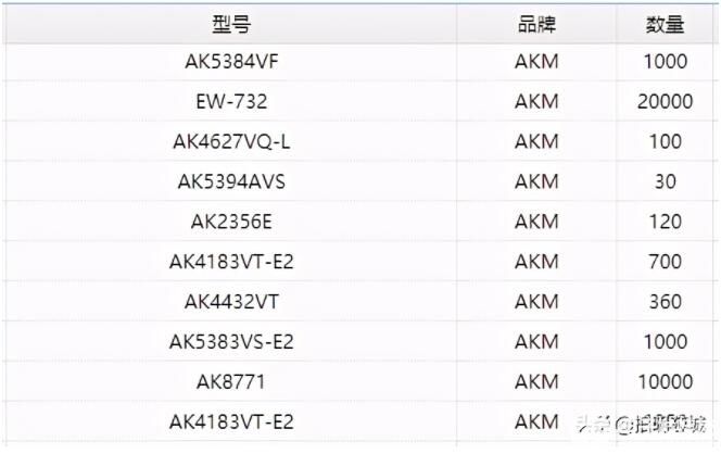 PG电子(中国)官方网站元器件市场动态：原材料涨价、晶圆产能吃紧(图2)