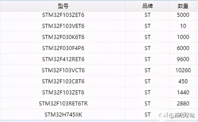 PG电子(中国)官方网站元器件市场动态：原材料涨价、晶圆产能吃紧(图3)