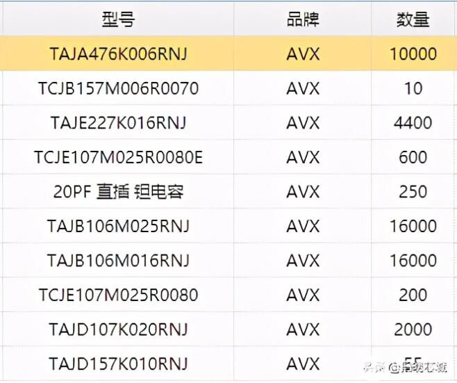 PG电子(中国)官方网站元器件市场动态：原材料涨价、晶圆产能吃紧(图4)