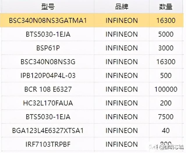 PG电子(中国)官方网站元器件市场动态：原材料涨价、晶圆产能吃紧(图5)