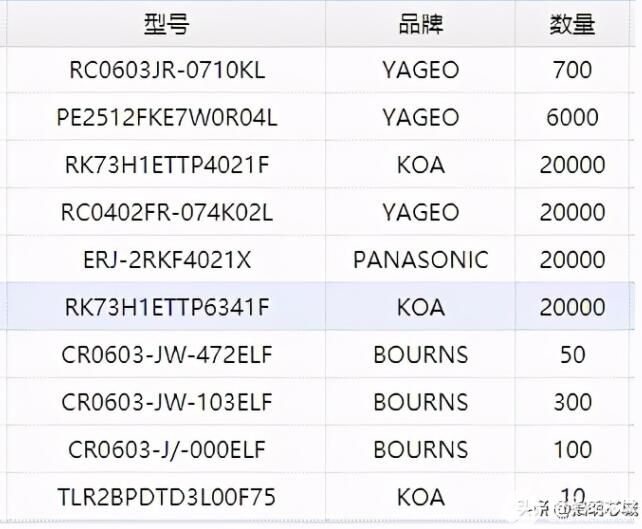 PG电子(中国)官方网站元器件市场动态：原材料涨价、晶圆产能吃紧(图6)