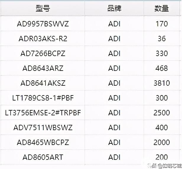 PG电子(中国)官方网站元器件市场动态：原材料涨价、晶圆产能吃紧(图7)