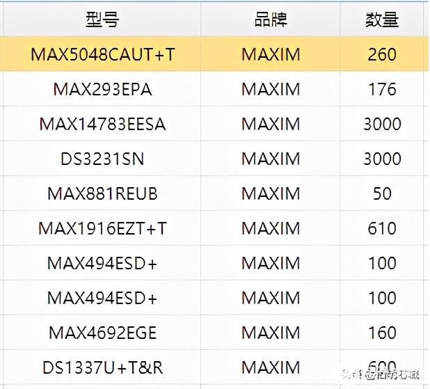 PG电子(中国)官方网站元器件市场动态：原材料涨价、晶圆产能吃紧(图8)