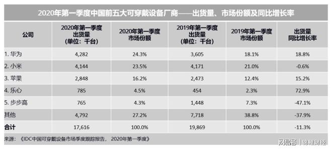 PG电子曾红极一时的智能穿戴市场为何蔫了？(图2)