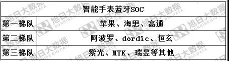 PG电子(中国)官方网站10家TWS厂家杀入智能手表5000亿市场竞争加剧(图2)