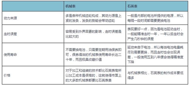 PG电子机械表行业现状 市场正面临第二轮挑战 我国成瑞士手表第一大客户(图1)