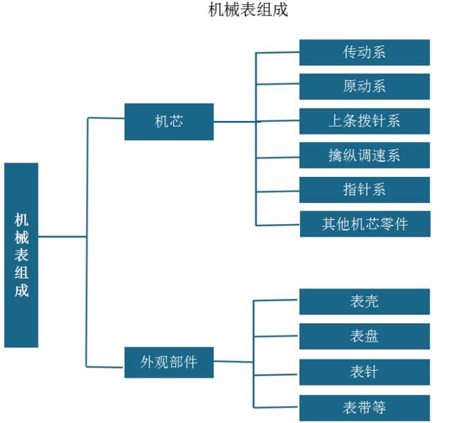 PG电子机械表行业现状 市场正面临第二轮挑战 我国成瑞士手表第一大客户(图2)