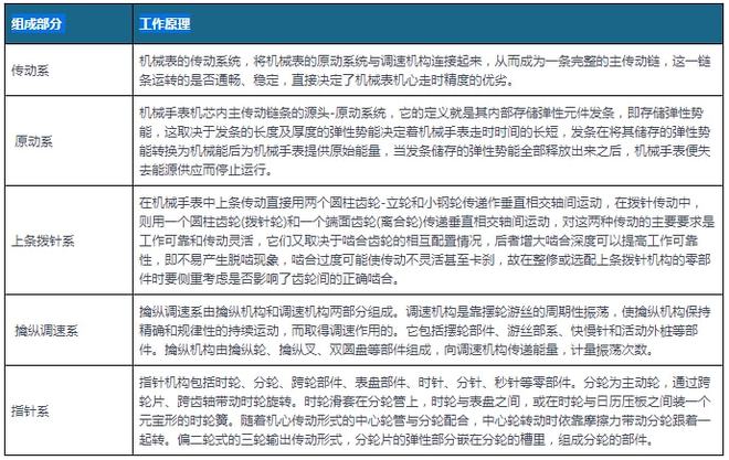 PG电子机械表行业现状 市场正面临第二轮挑战 我国成瑞士手表第一大客户(图6)