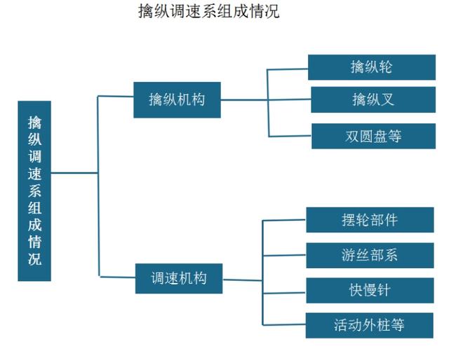 PG电子机械表行业现状 市场正面临第二轮挑战 我国成瑞士手表第一大客户(图4)