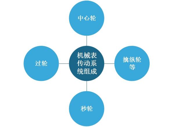 PG电子机械表行业现状 市场正面临第二轮挑战 我国成瑞士手表第一大客户(图3)