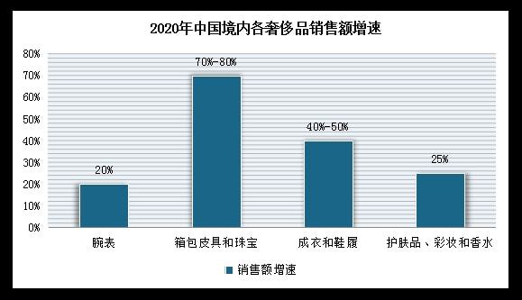 PG电子机械表行业现状 市场正面临第二轮挑战 我国成瑞士手表第一大客户(图7)