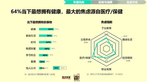 PG电子(中国)官方网站2023胡润至尚优品 中国高净值人群品牌倾向报告发布(图1)