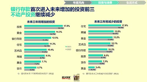 PG电子(中国)官方网站2023胡润至尚优品 中国高净值人群品牌倾向报告发布(图2)