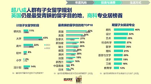 PG电子(中国)官方网站2023胡润至尚优品 中国高净值人群品牌倾向报告发布(图3)