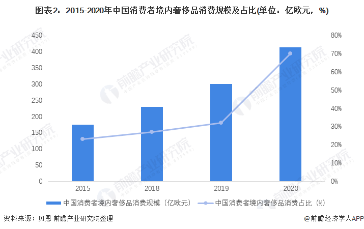 PG电子(中国)官方网站国际大牌奢侈品卖不动了？范思哲平均5折巴黎世家折扣最低3(图2)