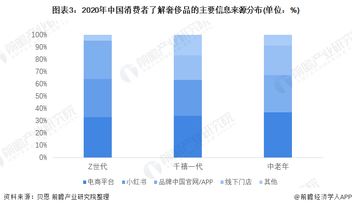 PG电子(中国)官方网站国际大牌奢侈品卖不动了？范思哲平均5折巴黎世家折扣最低3(图3)