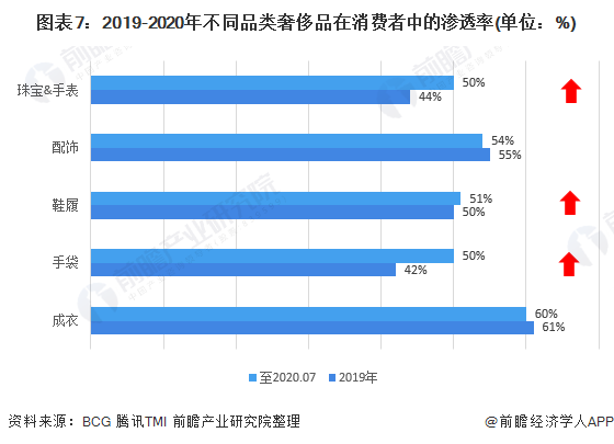 PG电子(中国)官方网站国际大牌奢侈品卖不动了？范思哲平均5折巴黎世家折扣最低3(图4)