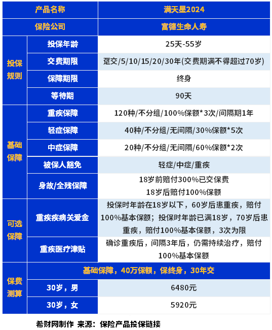 PG电子富德满天星2024哪里购买？附投保预约地址(图1)