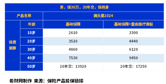 PG电子富德满天星2024哪里购买？附投保预约地址(图2)