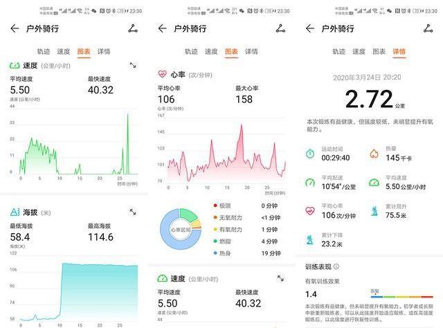 PG电子(中国)官方网站千元智能手表的典范高颜值、超长续航、功能丰富荣耀手表2(图7)