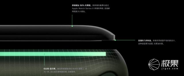 PG电子(中国)官方网站Apple Watch S7 上手体验！屏幕更大更亮充电(图14)