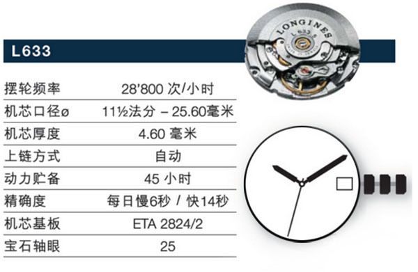 PG电子为什么说第一块表选浪琴最合适机芯质量好不好？(图4)