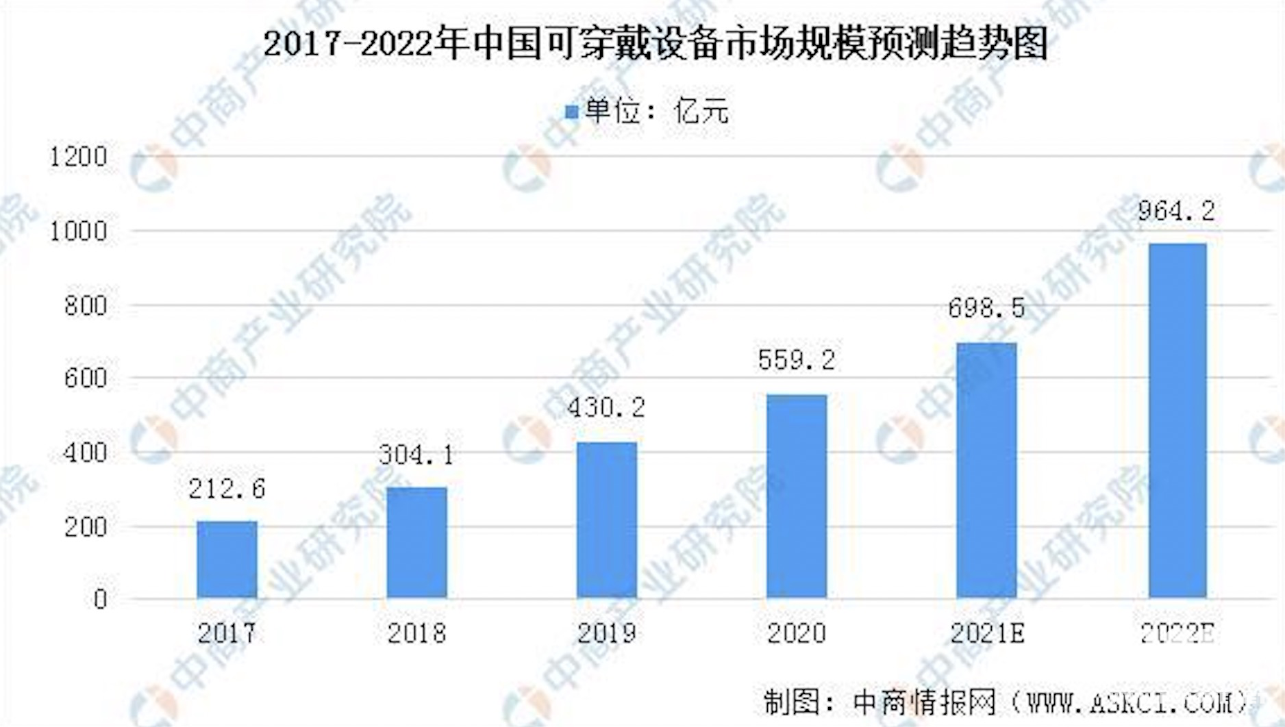 PG电子(中国)官方网站智能手表设备向医疗级进化 耳机也将普及健康功能？(图2)