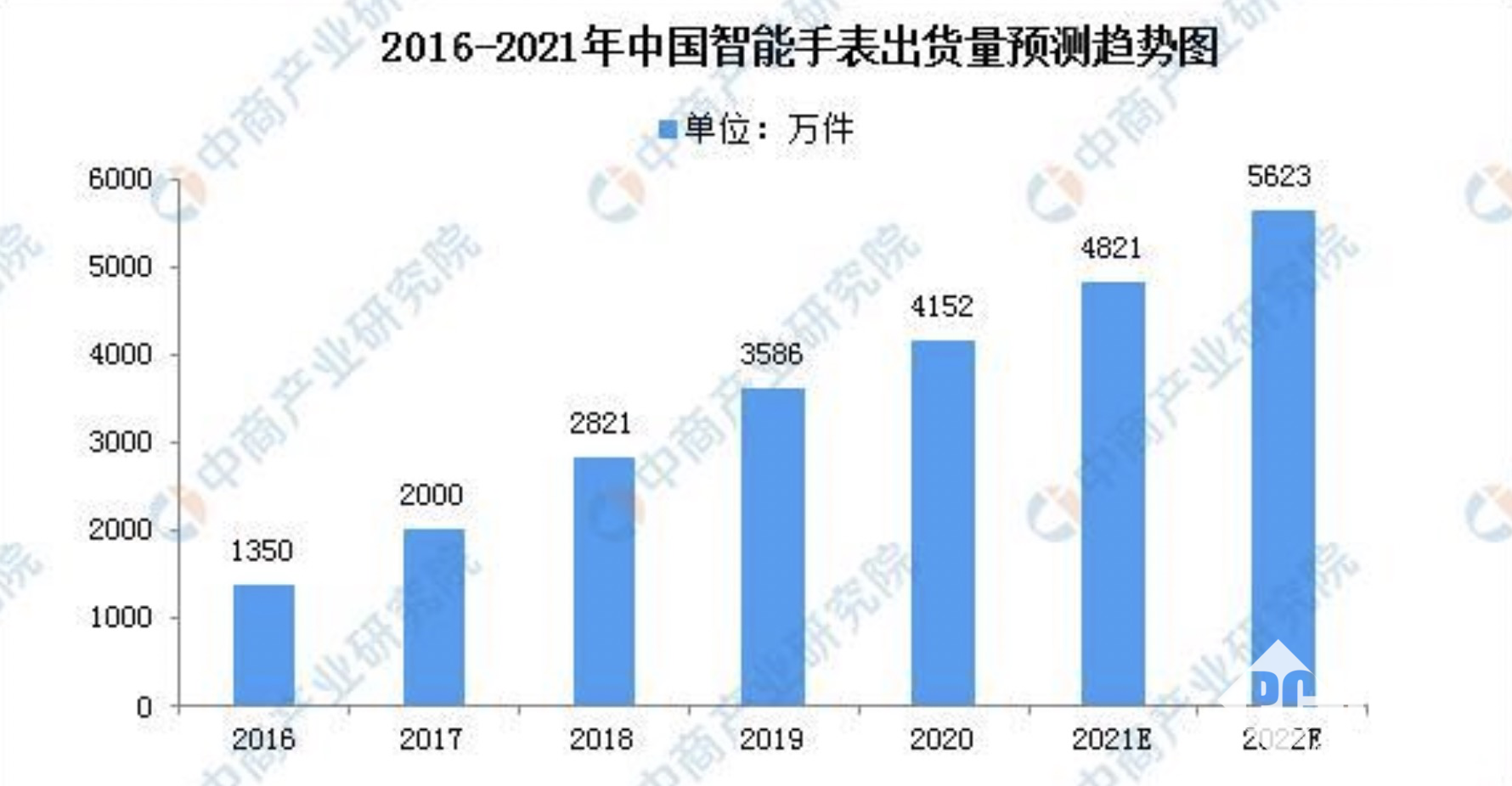 PG电子(中国)官方网站智能手表设备向医疗级进化 耳机也将普及健康功能？(图3)