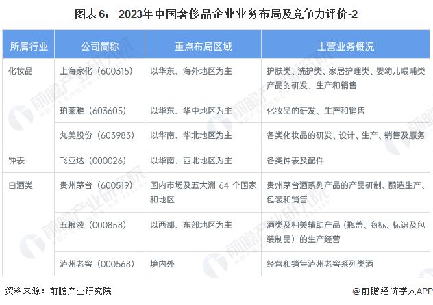 PG电子(中国)官方网站【行业深度】洞察2024：中国奢侈品行业竞争格局及市场份(图6)