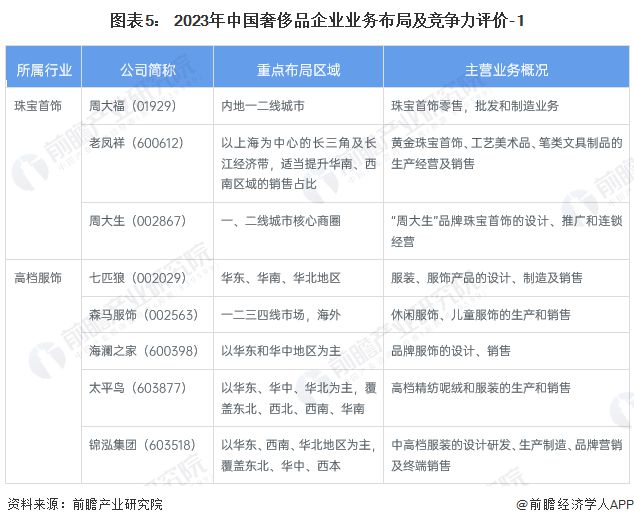 PG电子(中国)官方网站【行业深度】洞察2024：中国奢侈品行业竞争格局及市场份(图5)