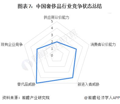 PG电子(中国)官方网站【行业深度】洞察2024：中国奢侈品行业竞争格局及市场份(图7)