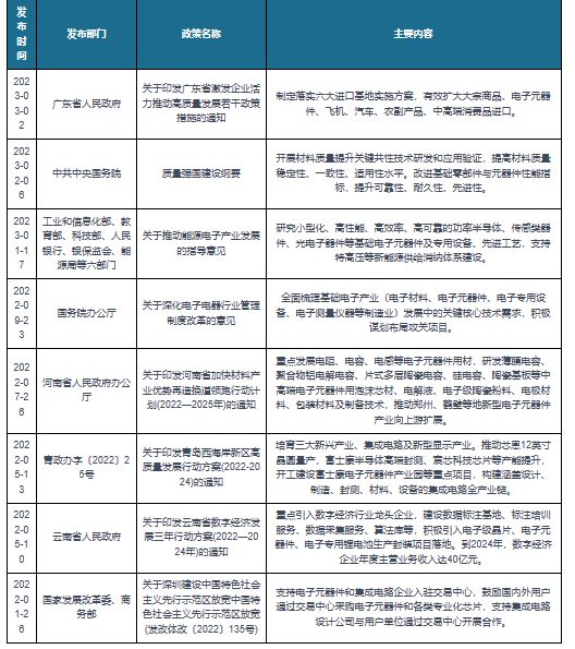 PG电子我国及部分省市电子元器件相关政策： 加快新型电子元器件产业扩展(图1)