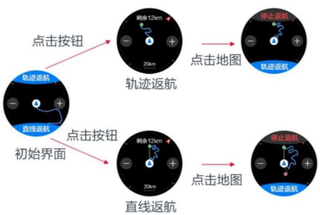 PG电子年度最佳智能手表 一款满足你的所有需求！(图5)