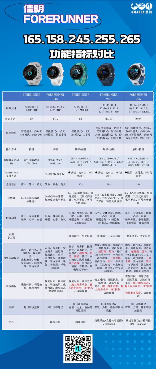 PG电子闭眼入 热门跑表佳明 165245255 功能实测对比(图6)