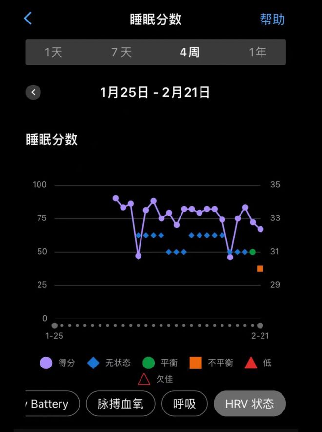 PG电子闭眼入 热门跑表佳明 165245255 功能实测对比(图12)