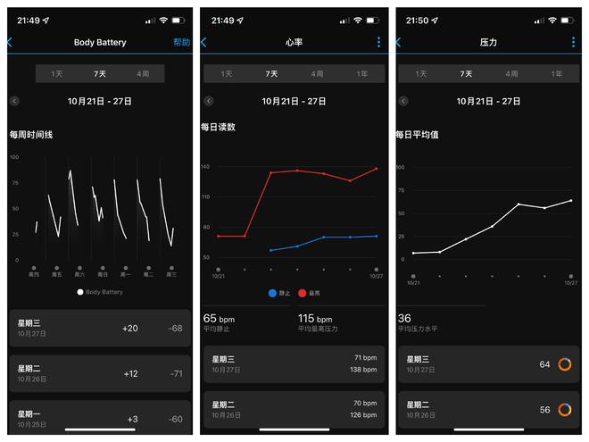 PG电子(中国)官方网站实力诠释“户外”王者！Garmin Fenix 6 冰蓝(图7)