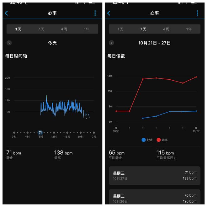 PG电子(中国)官方网站实力诠释“户外”王者！Garmin Fenix 6 冰蓝(图8)